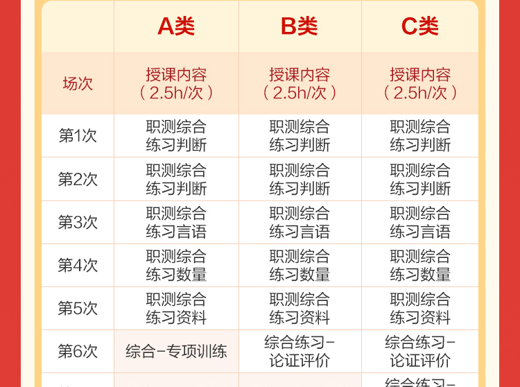 职测综合 练习判断