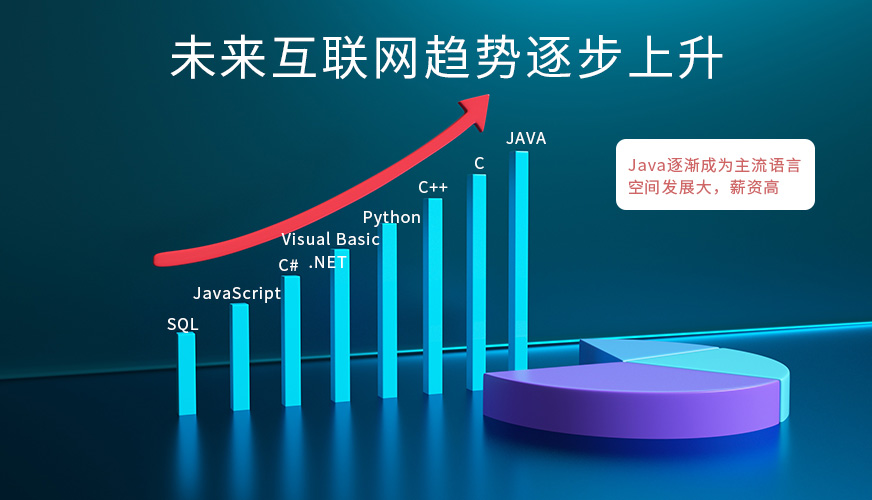 java大数据培训