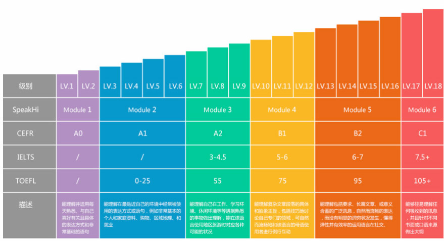 韦博嗨英语课程