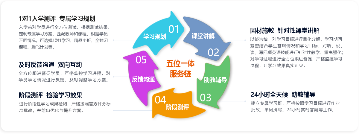 科学规范教学-个性化服务 科学规范教学-个性化服务