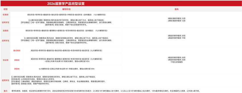 2026慧学产品班型