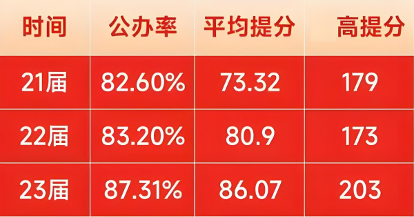 美中中考复读开放日欢迎您！