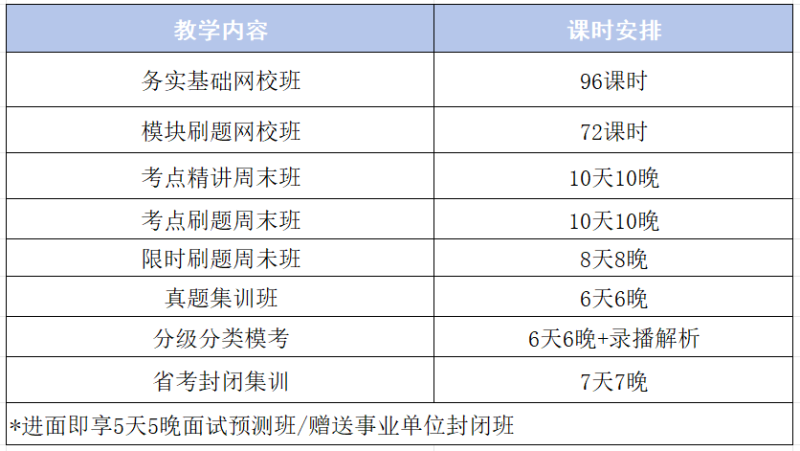南京简单公考公务员考试培训费用多少？