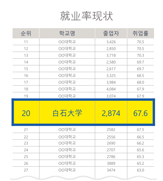 韩国白石大学文化艺术学部音乐剧专业3+1插班项目