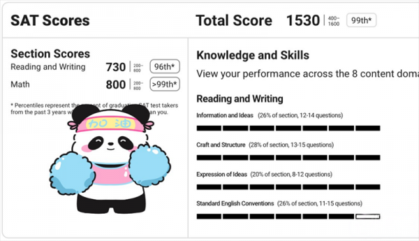 速看丨凯恩SAT学员机考高分榜
