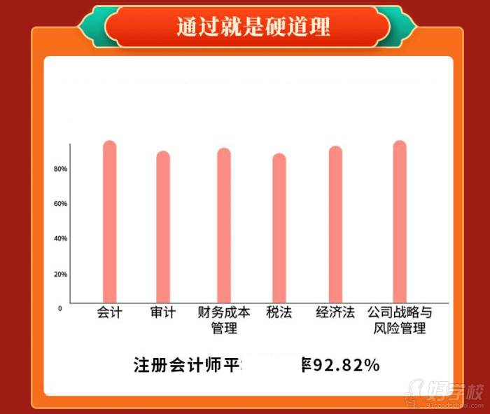注册会计师平均通过率