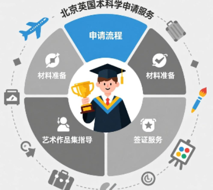 北京英国本科艺术留学申请服务