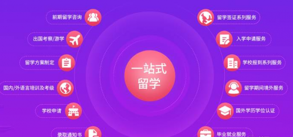 韩国一站式留学申请服务